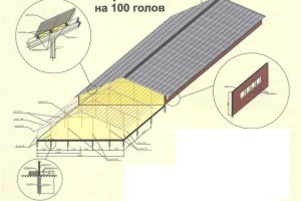 Проектирование
